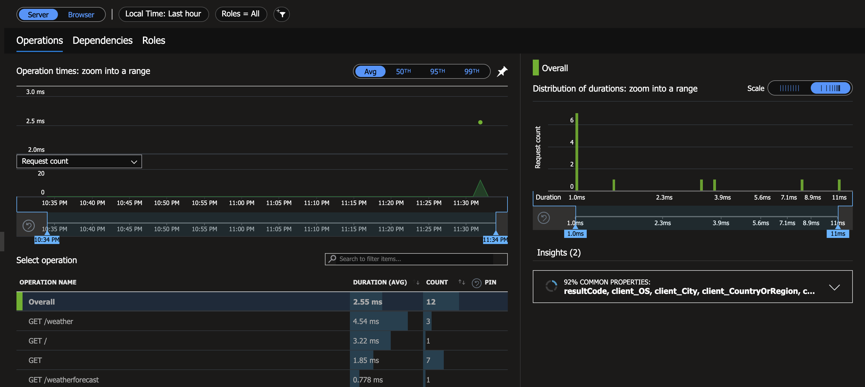 Azure Monitor Performance