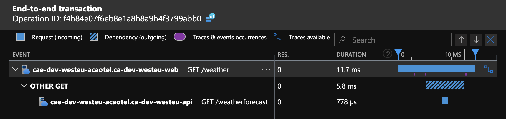 Azure Monitor Performance